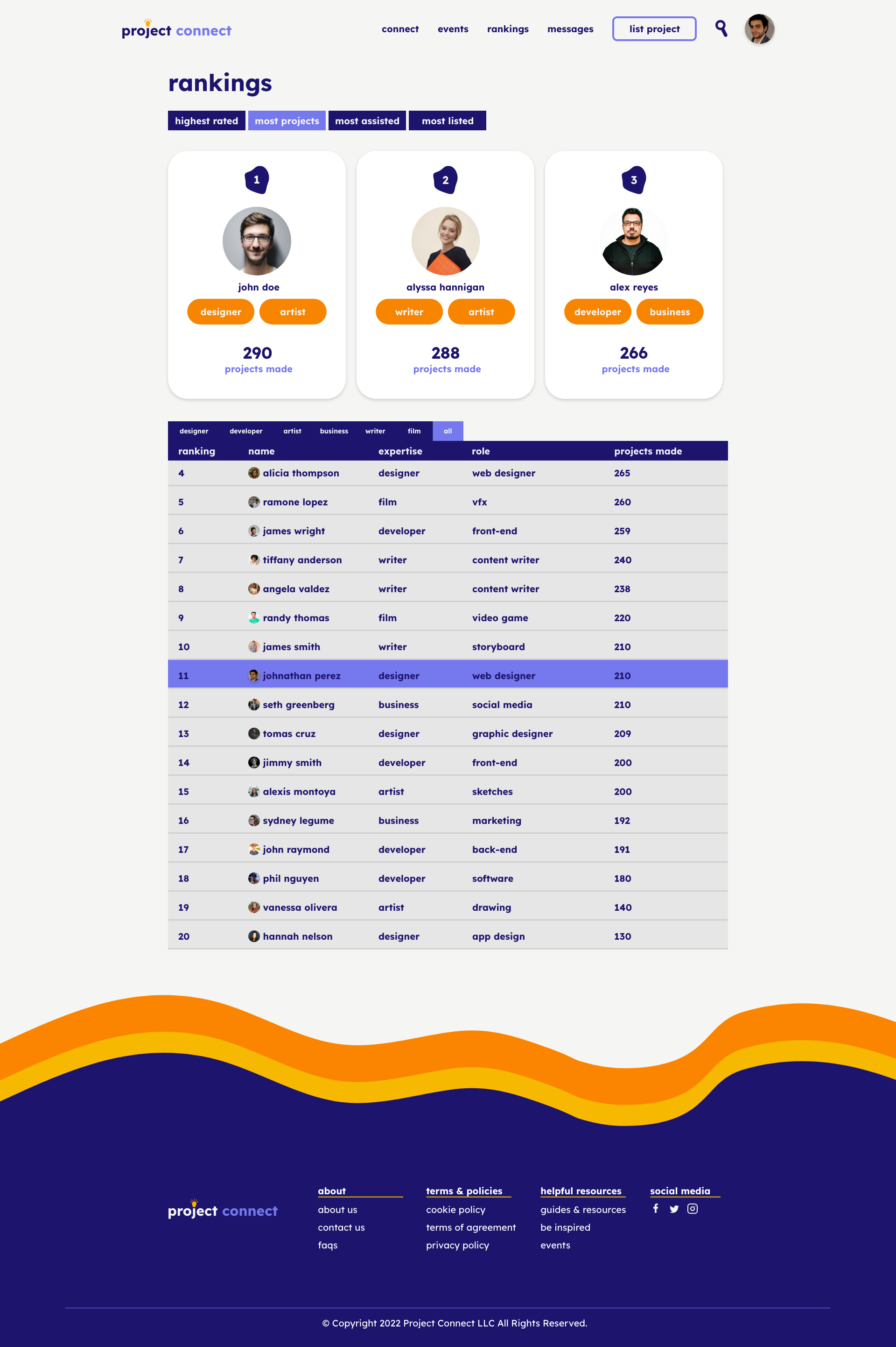 Ranking Page