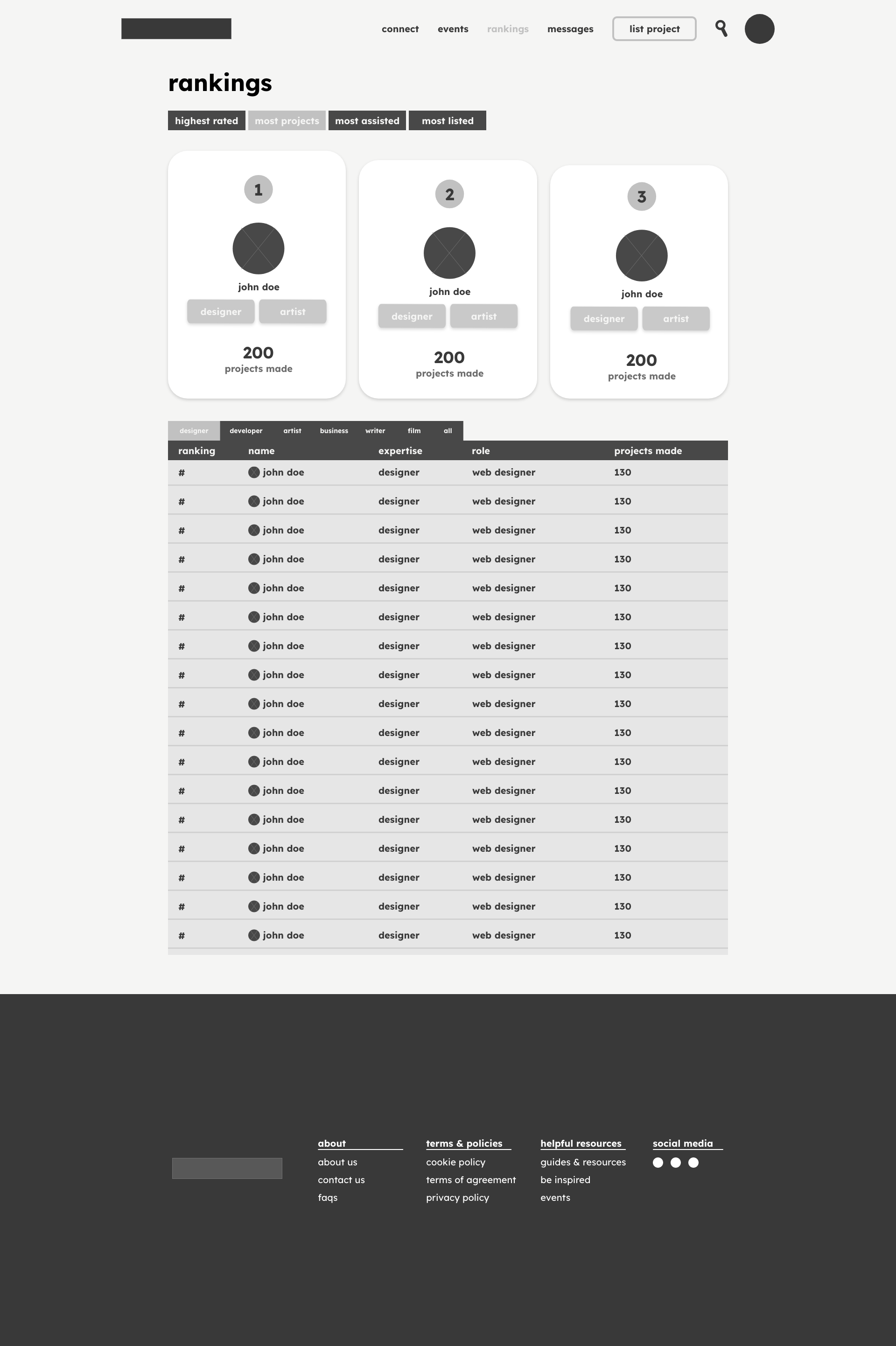 Ranking Page