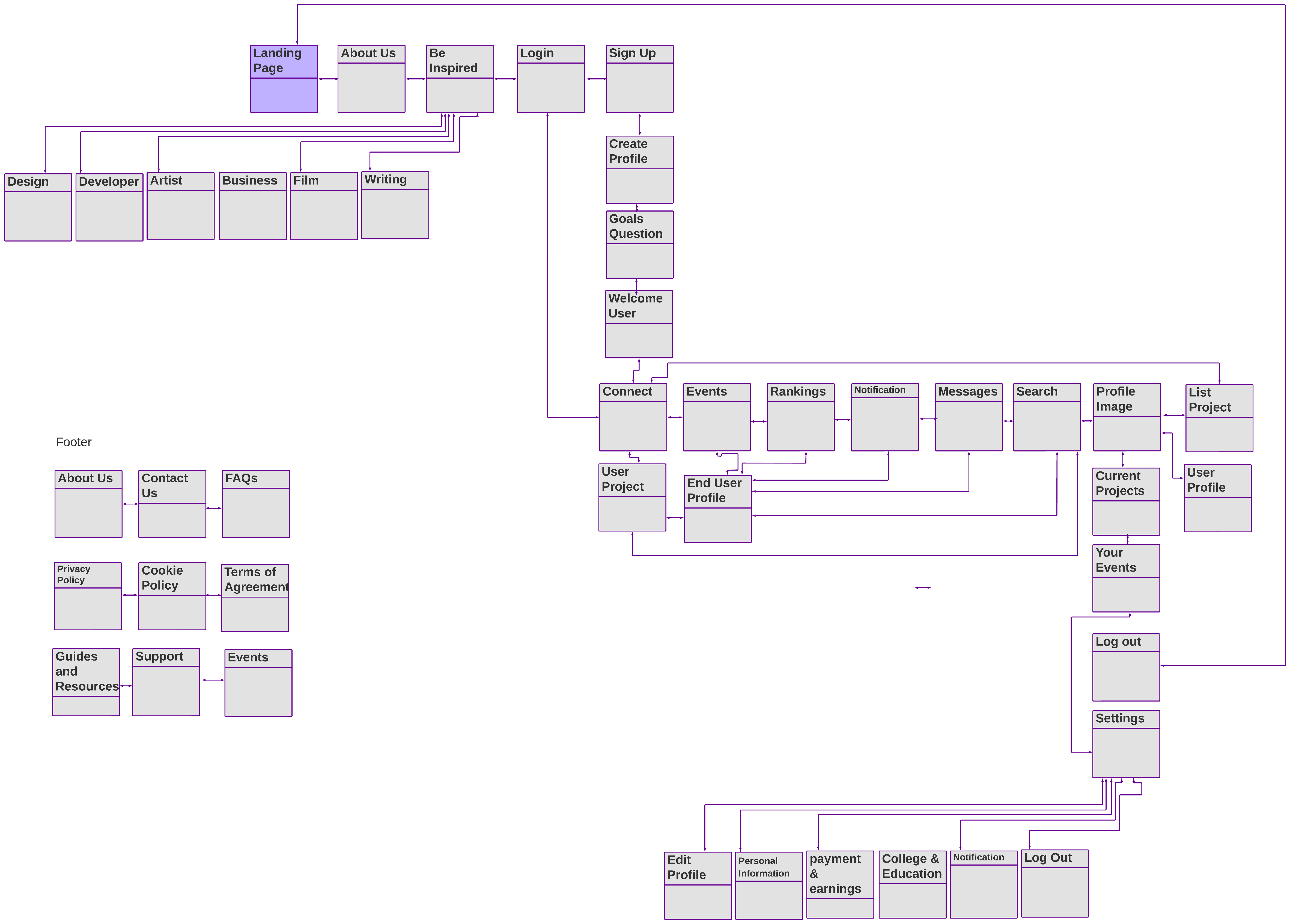 Site Map Page